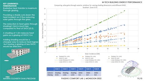 PASSIVE COMFORT LAB | CEPT - Portfolio