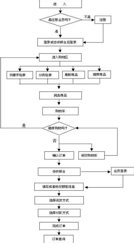 包含贵州网站建设基础步骤图的词条