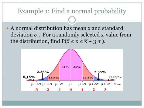 Image result for Normal Probability Between Two Values