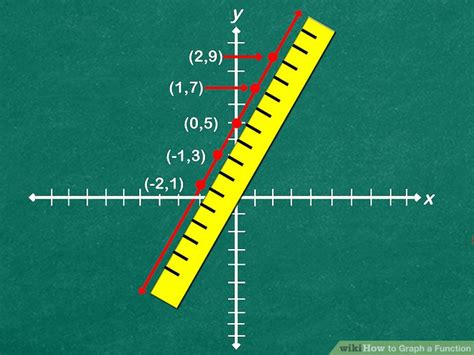 Image result for How Do You Graph a Function