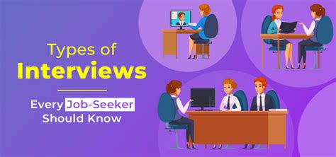 Image result for Different Interview Types