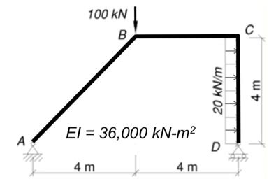 Image result for Virtual Work Integration Table