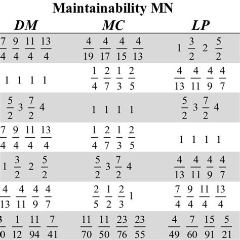 Rezultat imagine pentru Fuzzy Synthetic Evaluation Using MATLAB