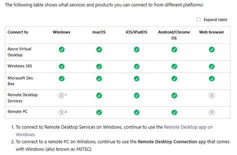 Image result for Remote Desktop Application Windows