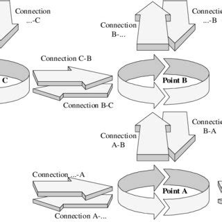 Image result for Navigation System Design