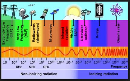 Electromagnetic spectrum - Nick koob's site