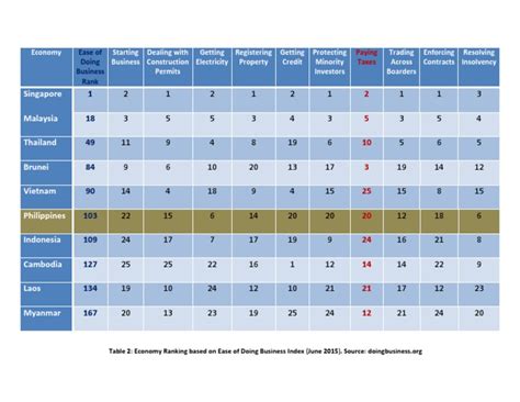 Busuness Table 的图像结果