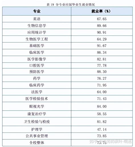 医疗行业岗位薪酬紧缺报告｜附2022年人力资源管理与薪酬趋势 01制药医疗行业紧缺岗位薪酬情况根据国家2021年统计年鉴数据，城镇非私营单位 ...