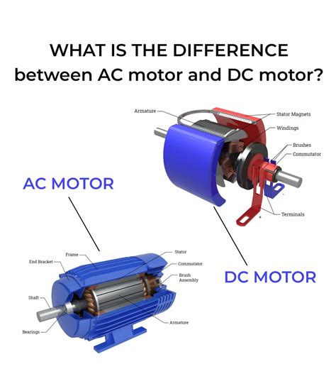 engine and motor difference