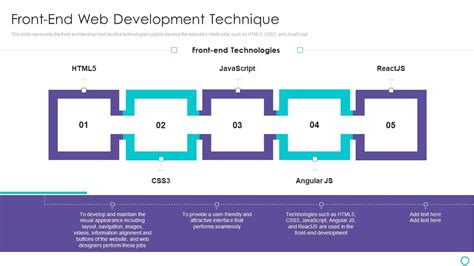 Image result for Features of Web Development