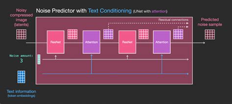 Diffusion Model Aigc 的图像结果