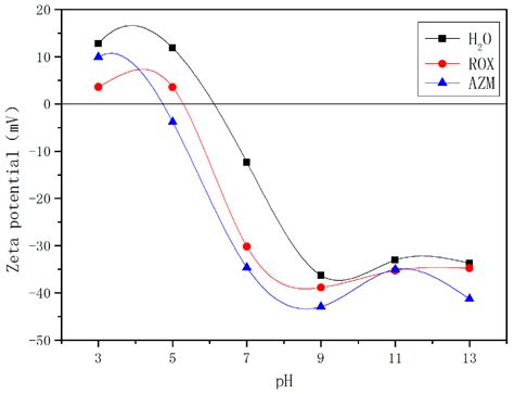 Synthesis of Zeolite from Carbothermal Reduction Electrolytic Manganese ...