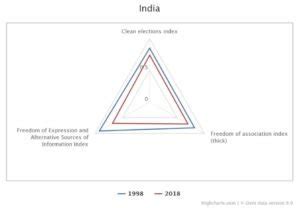 indian democracy turning into autocracy right-wing surge worldwide