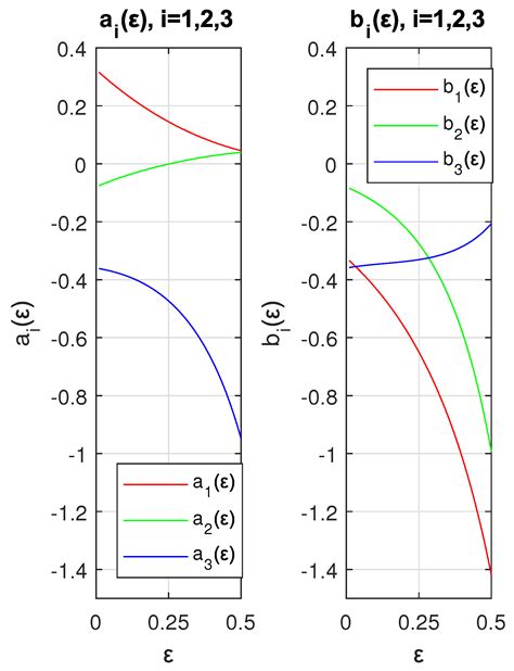 Quasi-Analytical Solution of Kepler’s Equation as an Explicit Function ...