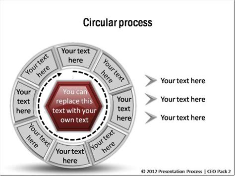 Image result for Circular Process