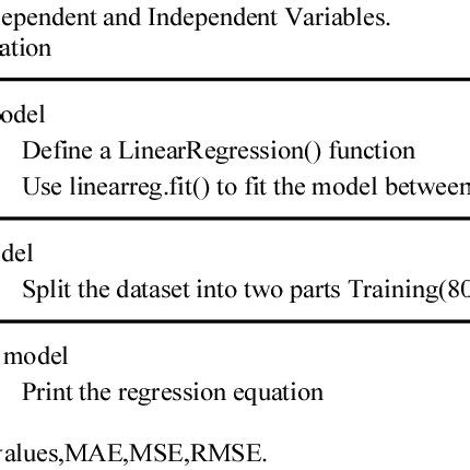 Data Regression Using Linux Ubuntu Code 的图像结果