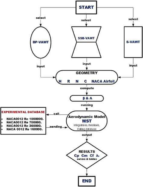 Image result for Types of Software Flowchart