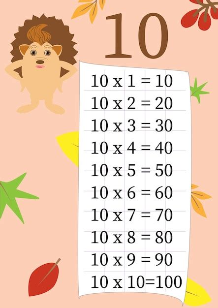 Image result for Multiplication Cartoon