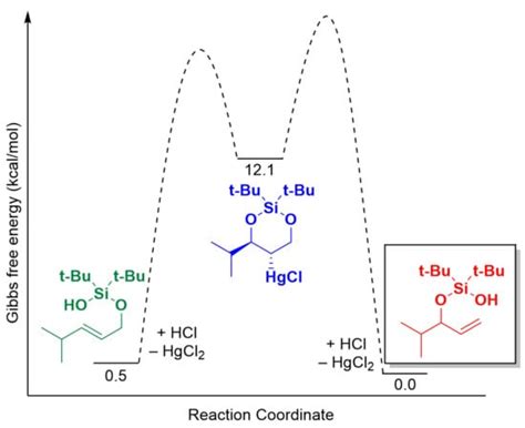 A Formal Rearrangement of Allylic Silanols
