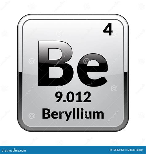 Beryllium Element Periodic Table