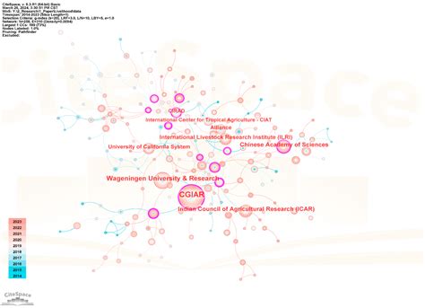 Evolutionary Trends and Hotspot Analysis of Livelihood Strategy for ...