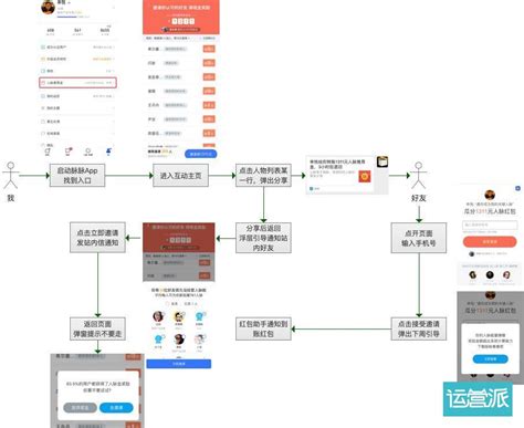 小裂变丨如何基于企业微信开展拼团裂变？ - 知乎