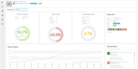 Image result for Tracking Project Progress