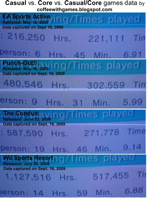 Image result for Nintendo Channel Update