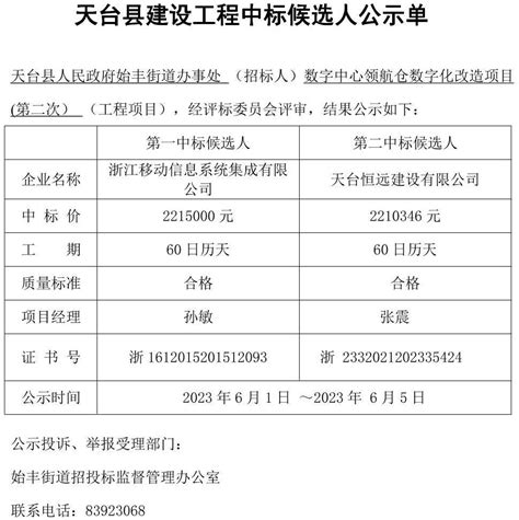上一条： 天台县始丰街道安科新村巧坑自然村共富林区道路(二期) 中标公示单