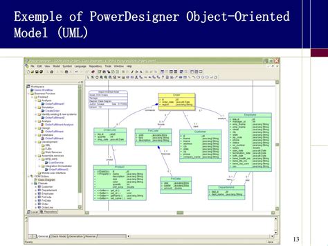 Image result for Business Process Models PowerDesigner