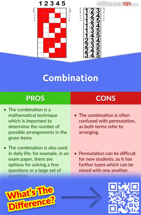 Permutation and Combination Math 的图像结果