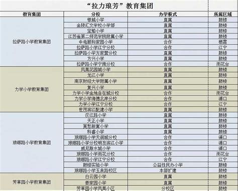 2023年幼升小参考：海淀区多校划片相关政策深入解析（1911、2211、六年一学位）