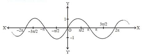 Image result for Application of Integrals Class 12 Notes