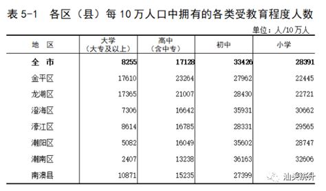 最新潮汕人口普查结果出炉！汕头十年内人口变化惊人...._全市