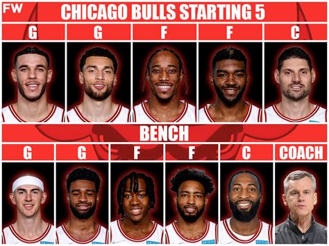 The Most Realistic Starting Lineup And Roster For The Chicago Bulls ...