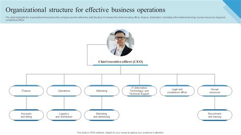 Business Plan Operational Structure Examples 的图像结果