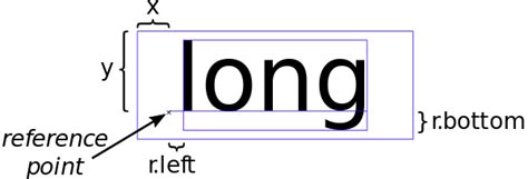 Center String Java 的图像结果