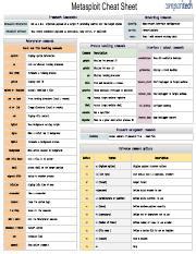 Image result for Metasploitable 2 Cheat Sheet