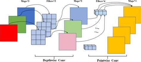 Image result for Separable Convolution