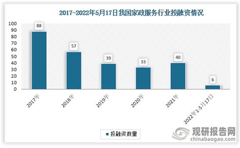 中国家政服务行业现状深度分析与投资前景预测报告（2022-2029年）_市场化_分析_家政