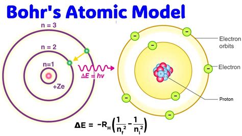 Image result for Atom Structure Models