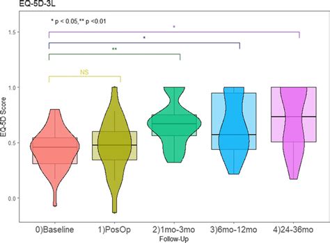 Image result for Multimodal Box Plot
