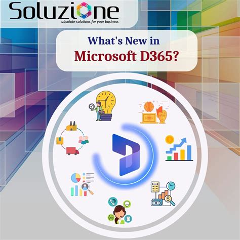 Image result for Navision Dynamics 365 Features