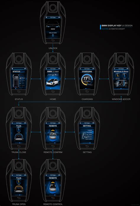 Image result for How to Program BMW Display Key