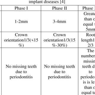 Image result for Classification Periodontitis