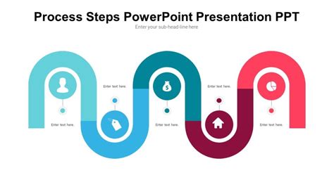 Image result for PowerPoint Presentation Process