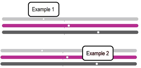 Image result for HTML How to Position Out of Range