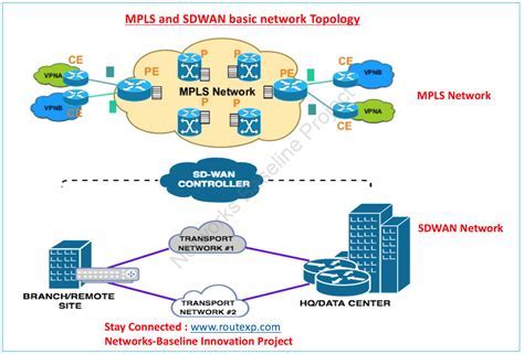 mpls vs sd-wan - real-time gaming action Android IOS V- 1.74