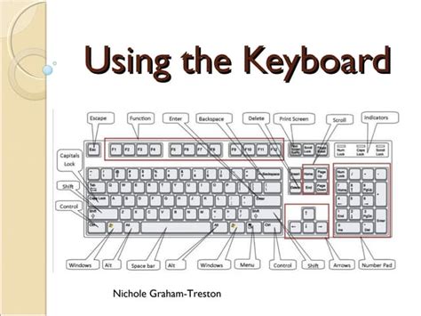 Image result for How to Operate Keyboard