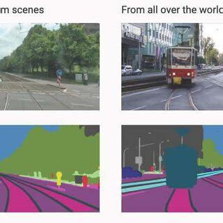 Image result for Dataset Example